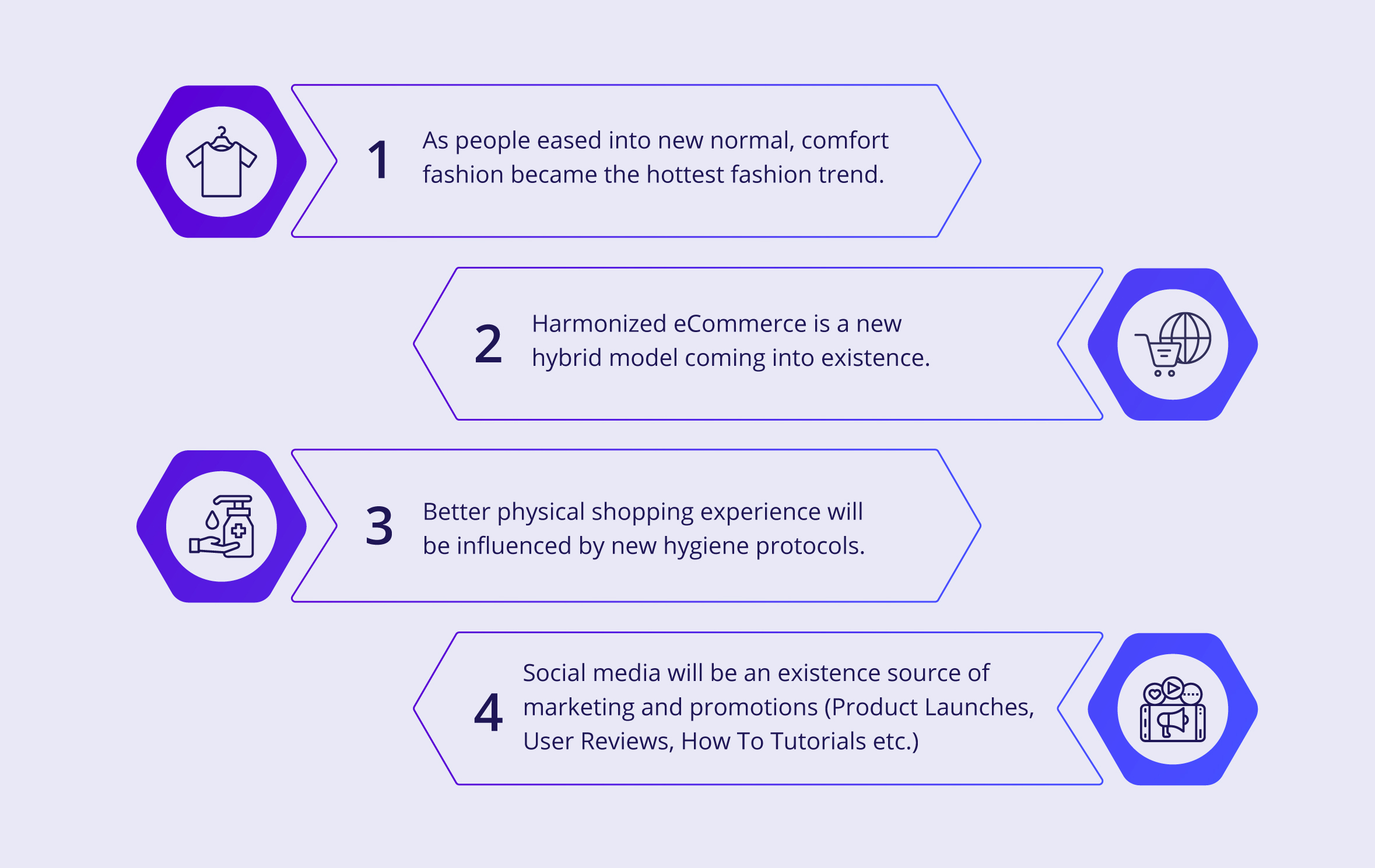 Fashion Commerce Trends in APAC